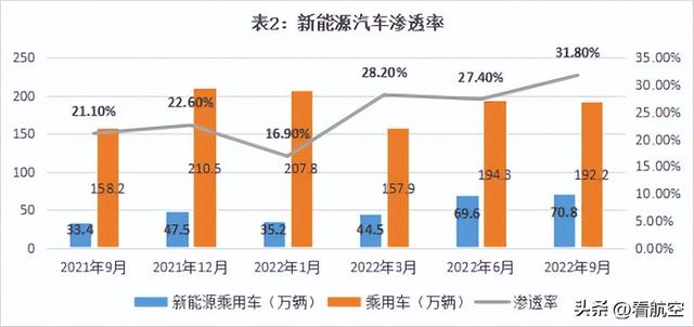 赋能双碳战略 - 新能源锂电池产业分析