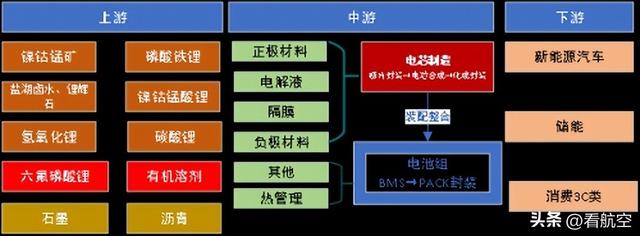 赋能双碳战略 - 新能源锂电池产业分析