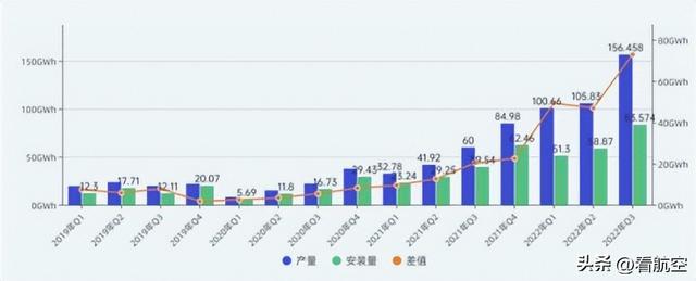 赋能双碳战略 - 新能源锂电池产业分析