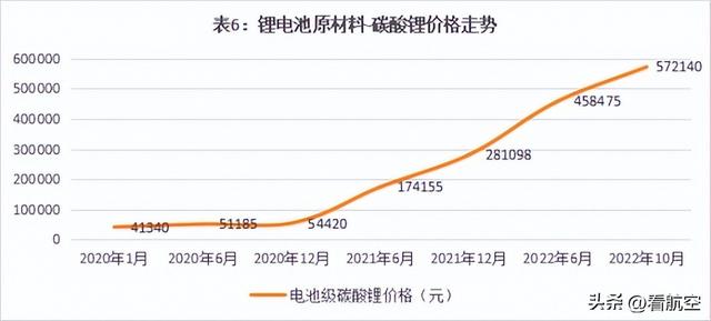 赋能双碳战略 - 新能源锂电池产业分析