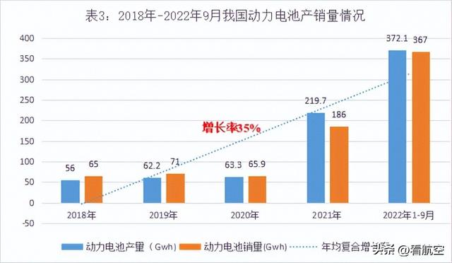 赋能双碳战略 - 新能源锂电池产业分析