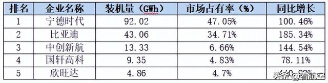 赋能双碳战略 - 新能源锂电池产业分析