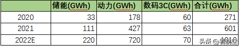 赋能双碳战略 - 新能源锂电池产业分析