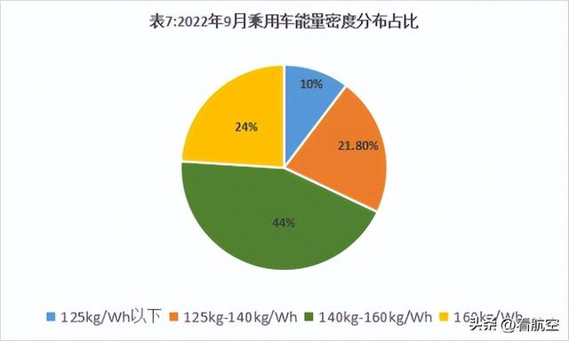 赋能双碳战略 - 新能源锂电池产业分析