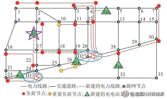 大功率充电桩越来越多，国家电网承受得了么？