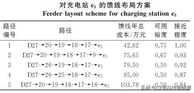 大功率充电桩越来越多，国家电网承受得了么？