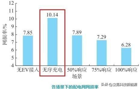 大功率充电桩越来越多，国家电网承受得了么？