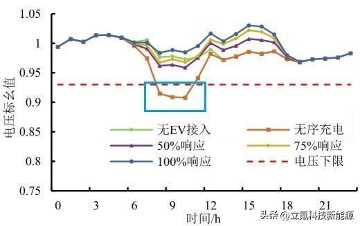 大功率充电桩越来越多，国家电网承受得了么？