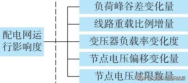 大功率充电桩越来越多，国家电网承受得了么？