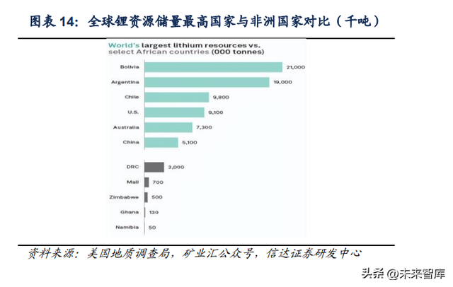 锂电池行业专题分析：产业链布局进程加速，提高综合成本优势