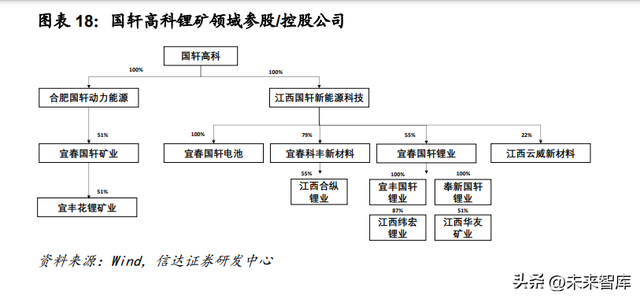 锂电池行业专题分析：产业链布局进程加速，提高综合成本优势