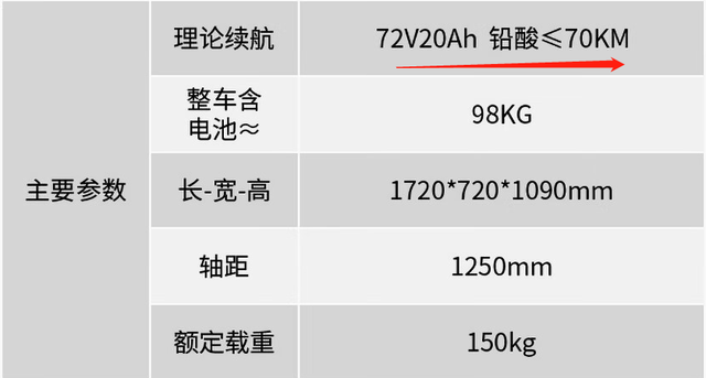 买电动车，是60V车型耐用，还是72V车型耐用？真实车型分析告诉你