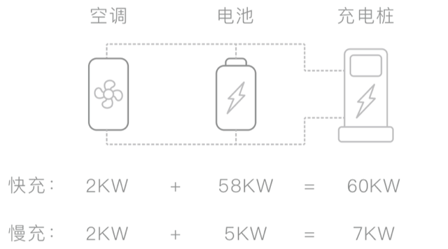 【科普】关于新能源汽车充电桩，你了解多少？