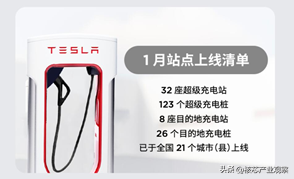 充电桩全球规模向上，800V超充催化SiC模块加速渗透