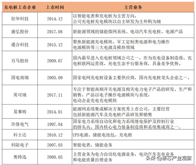 充电桩全球规模向上，800V超充催化SiC模块加速渗透