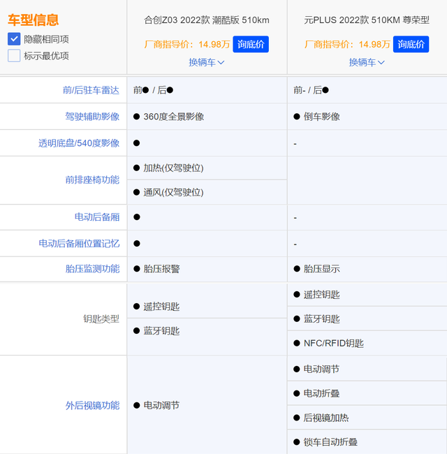 合创Z03与比亚迪元PLUS同台竞技，谁更面面俱到？