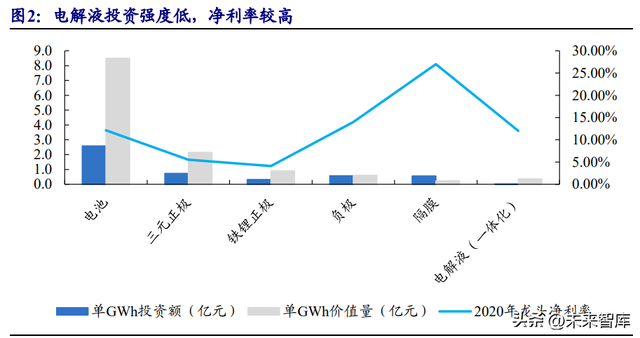 锂电池电解液行业研究报告：行业加速洗牌头部份额有望提升