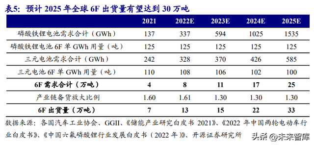 锂电池电解液行业研究报告：行业加速洗牌头部份额有望提升