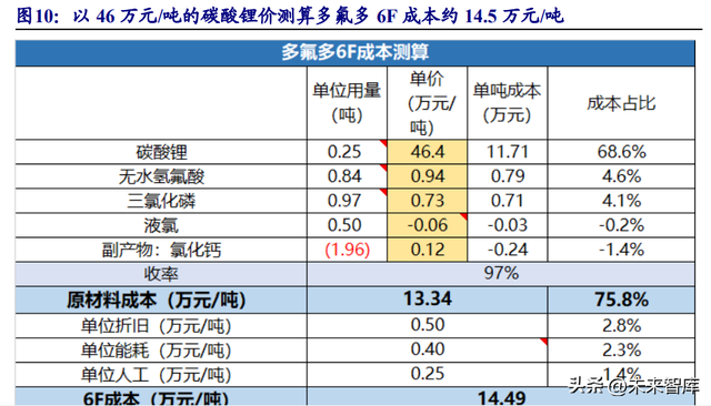 锂电池电解液行业研究报告：行业加速洗牌头部份额有望提升