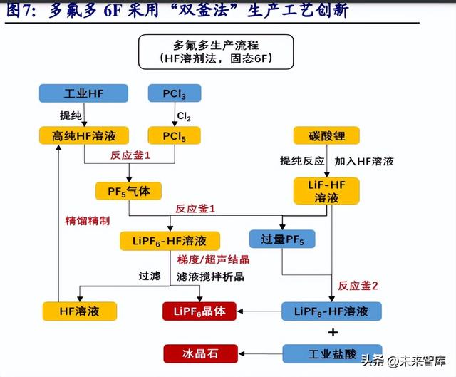 锂电池电解液行业研究报告：行业加速洗牌头部份额有望提升