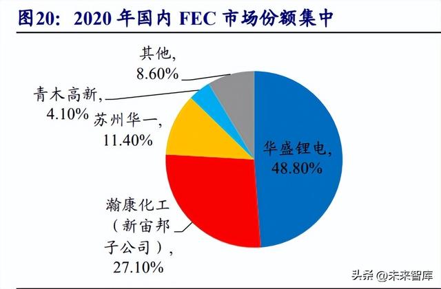 锂电池电解液行业研究报告：行业加速洗牌头部份额有望提升