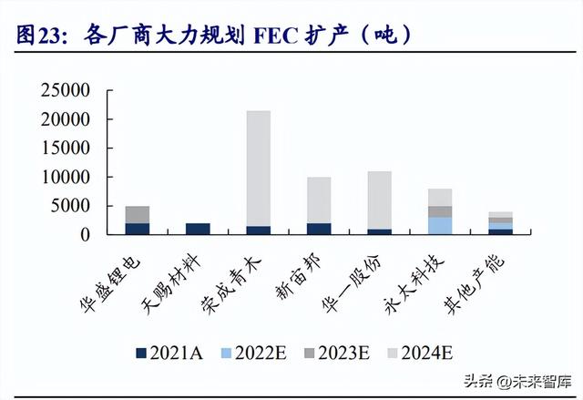 锂电池电解液行业研究报告：行业加速洗牌头部份额有望提升