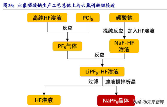 锂电池电解液行业研究报告：行业加速洗牌头部份额有望提升