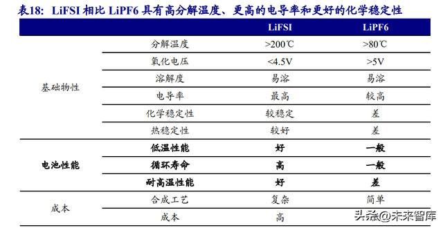 锂电池电解液行业研究报告：行业加速洗牌头部份额有望提升