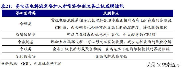 锂电池电解液行业研究报告：行业加速洗牌头部份额有望提升