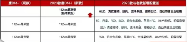 比亚迪再放大招！新款唐DM-i实车现身，配置升级，或降至20万内？