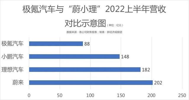 累计净亏损近18亿，极氪如何撑起吉利厚望