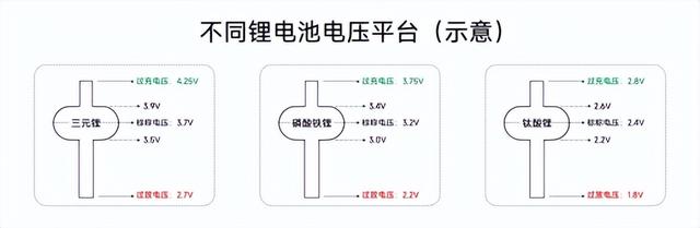 原来锂电池有这几种！它们有什么优劣势呢？