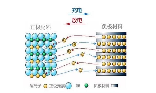 原来锂电池有这几种！它们有什么优劣势呢？