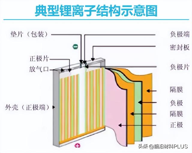 拿下35亿！“宁王”出海新模式！锂电池四大核心材料发展全解析