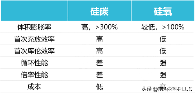 拿下35亿！“宁王”出海新模式！锂电池四大核心材料发展全解析