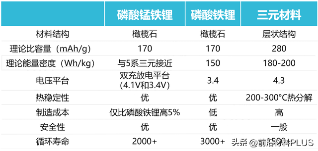 拿下35亿！“宁王”出海新模式！锂电池四大核心材料发展全解析