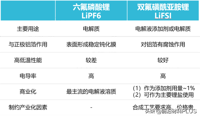 拿下35亿！“宁王”出海新模式！锂电池四大核心材料发展全解析