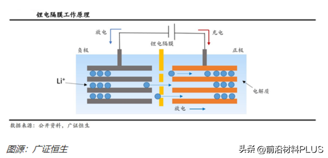 拿下35亿！“宁王”出海新模式！锂电池四大核心材料发展全解析