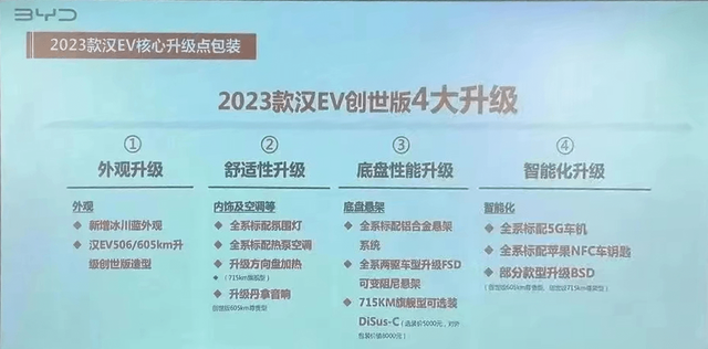 比亚迪再放大招！2023款汉EV创世版到店，增入门车型，22.5万起？