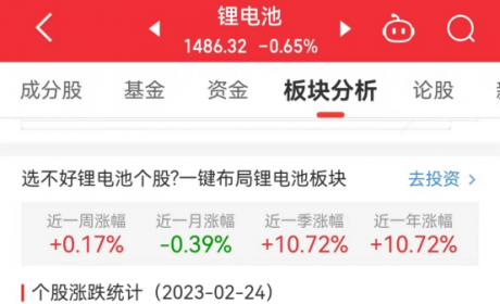 锂电池板块跌0.65% 华金资本涨10.04%居首