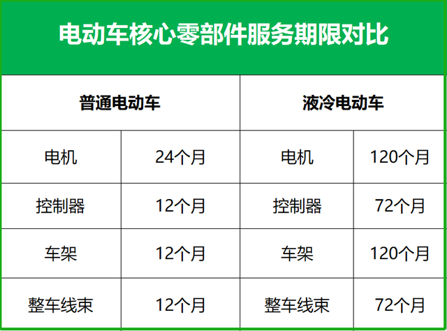 关于新国标电动车大家都遇到过哪些毛病？