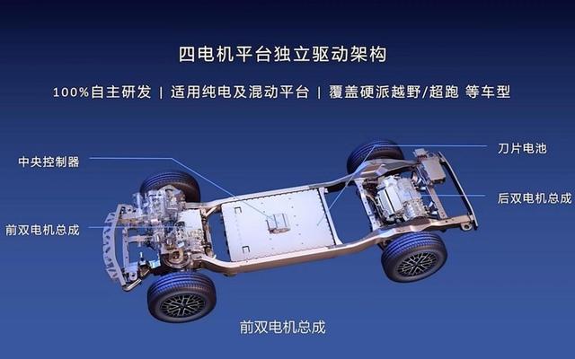 2023年想买国产品牌新能源SUV，认准这8款车型就够了