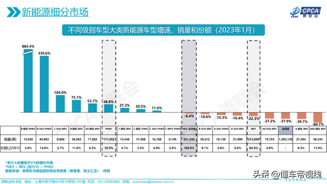 观察 | 未来2年狂推7款新车，吉利银河如何撬动15万-30万元市场？