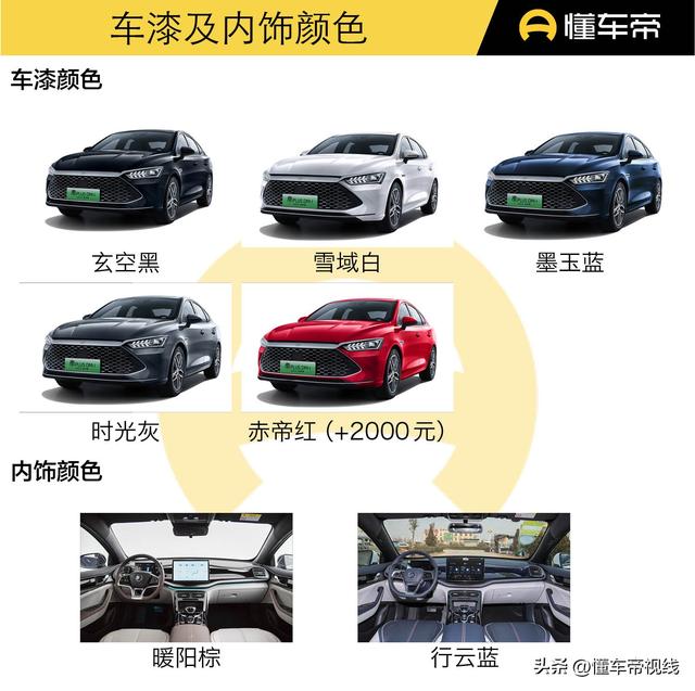 新车 | 只卖9.98万元！比亚迪秦PLUS DM-i 2023 冠军版最低配到店