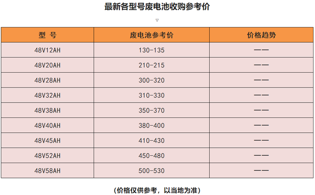 电动车石墨烯电池值得换吗？卖一组商家能赚多少钱？行内人告诉你