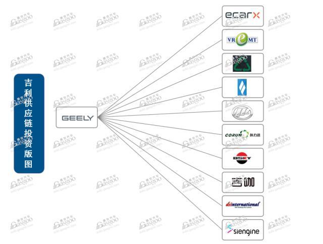 投资版图遍布全球，吉利在打什么算盘？