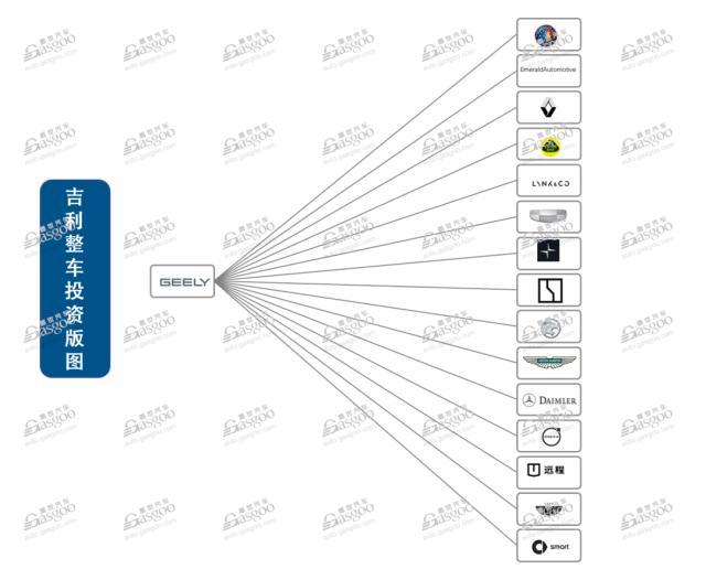 投资版图遍布全球，吉利在打什么算盘？