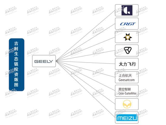 投资版图遍布全球，吉利在打什么算盘？