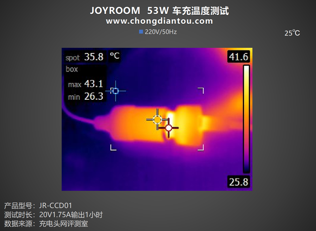 双设备快充，旅途满血复活，JOYROOM 53W 车充评测