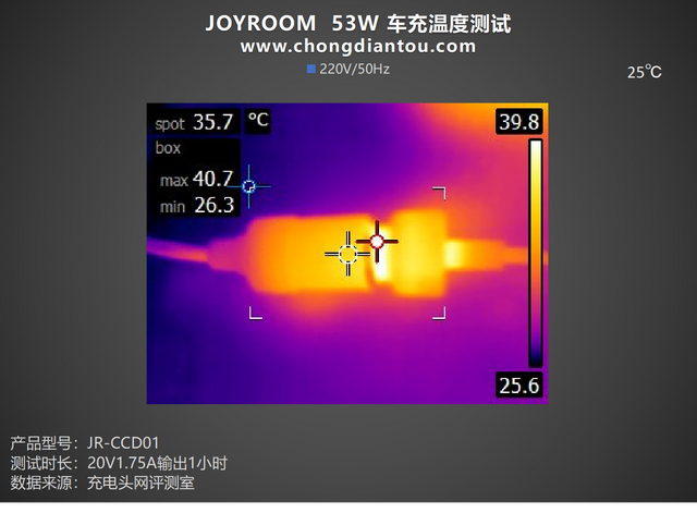 双设备快充，旅途满血复活，JOYROOM 53W 车充评测